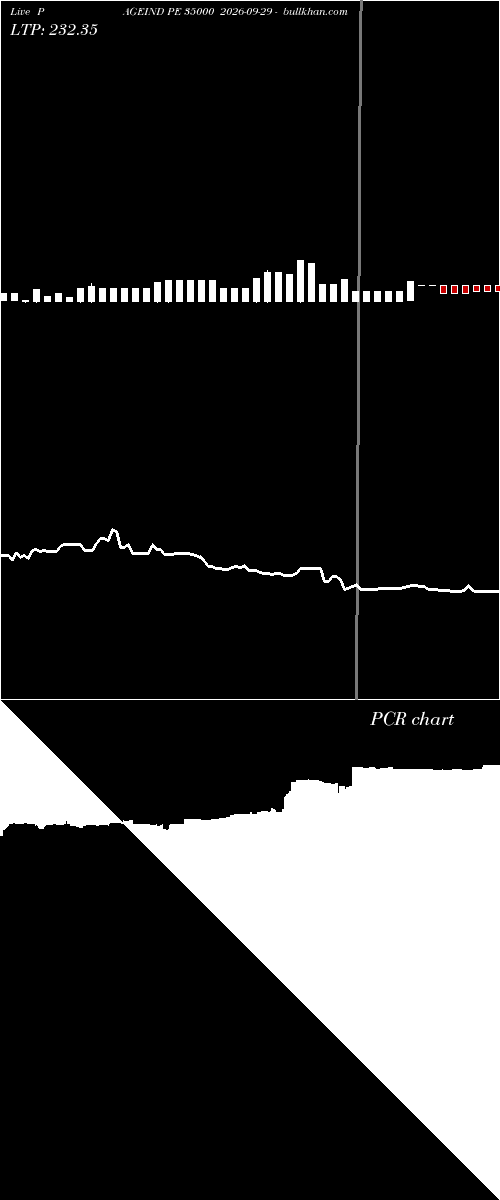  option chart PAGEIND PE 35000 2026-09-29 