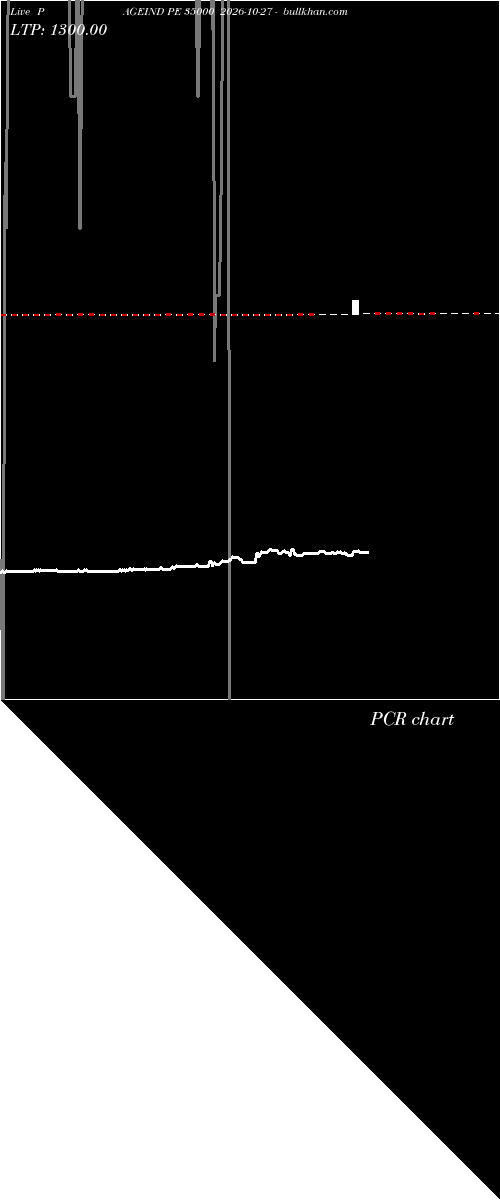  option chart PAGEIND PE 35000 2026-10-27 
