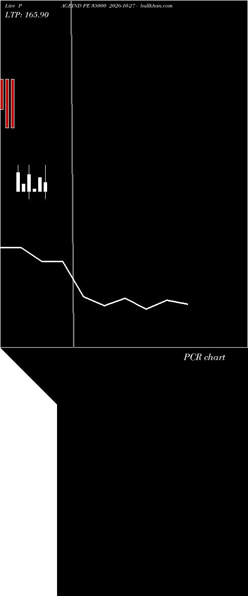  option chart PAGEIND PE 35000 2026-10-27 