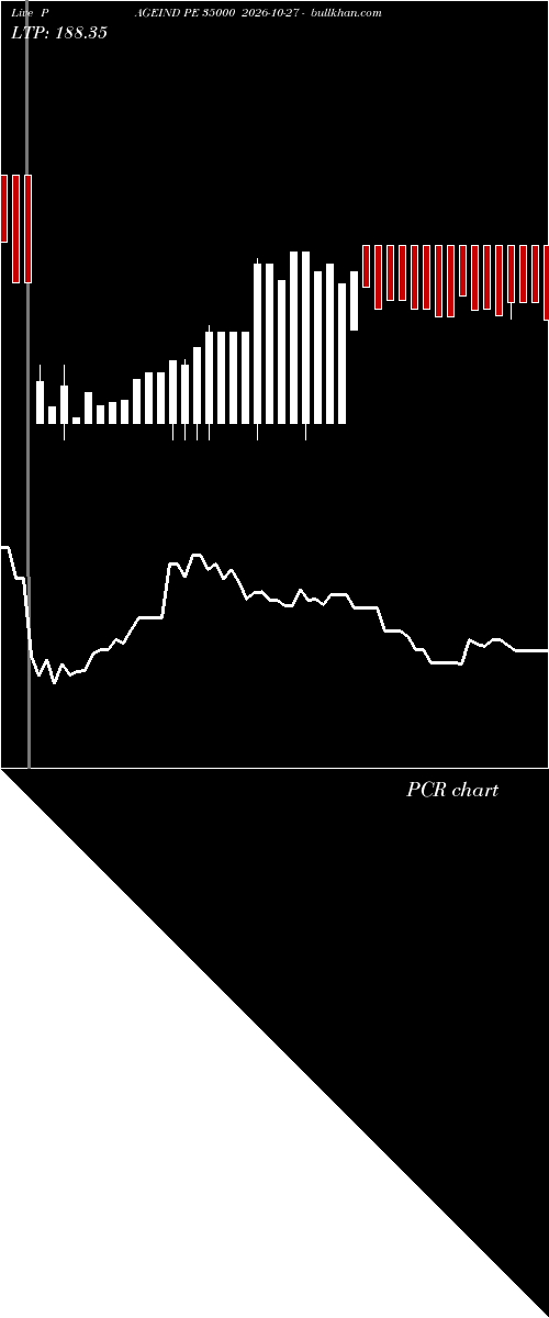  option chart PAGEIND PE 35000 2026-10-27 