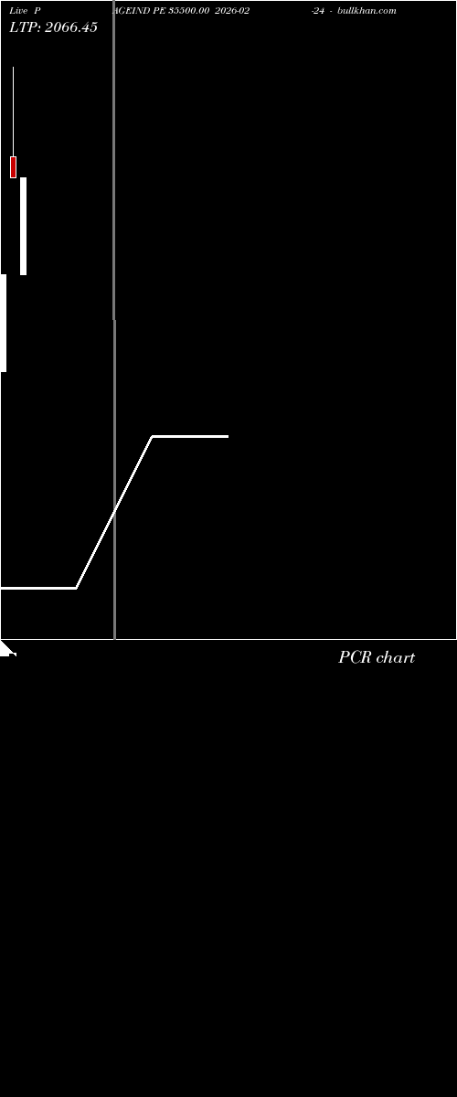  option chart PAGEIND PE 35500.00 2026-02-24 