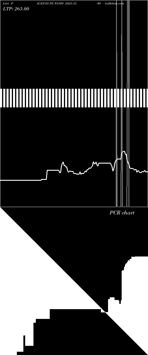  option chart PAGEIND PE 35500 2025-12-30 