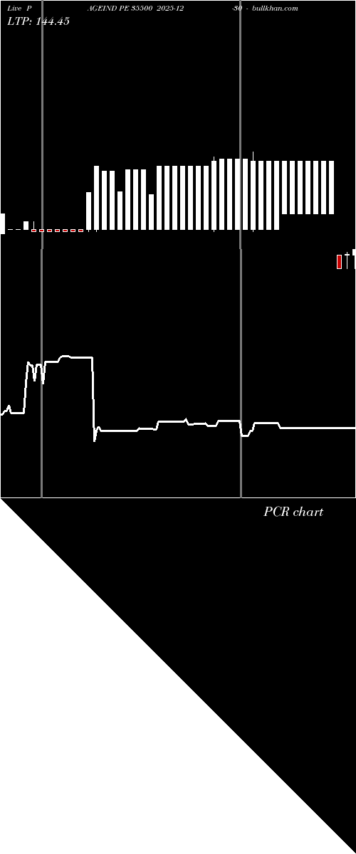  option chart PAGEIND PE 35500 2025-12-30 
