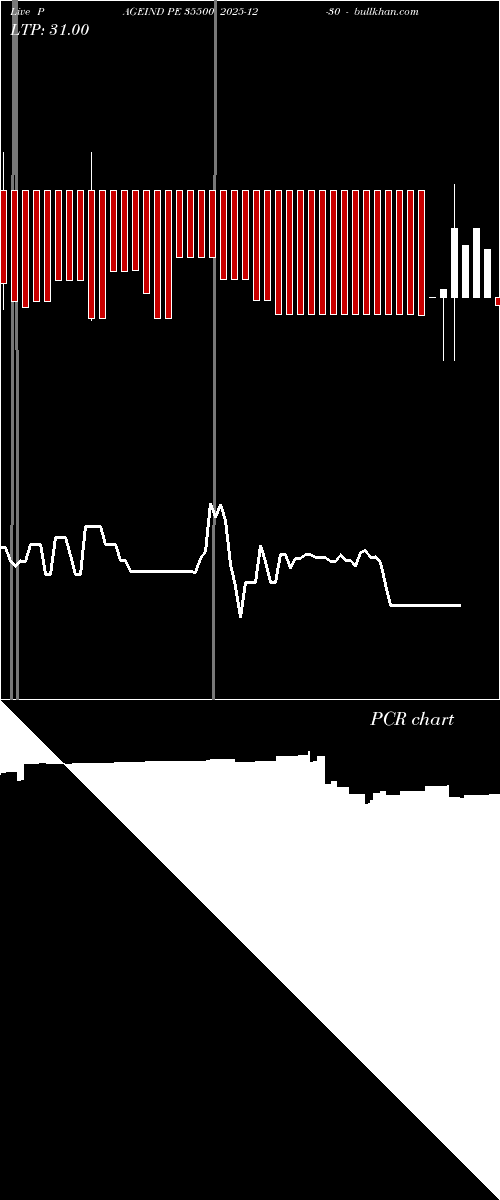  option chart PAGEIND PE 35500 2025-12-30 