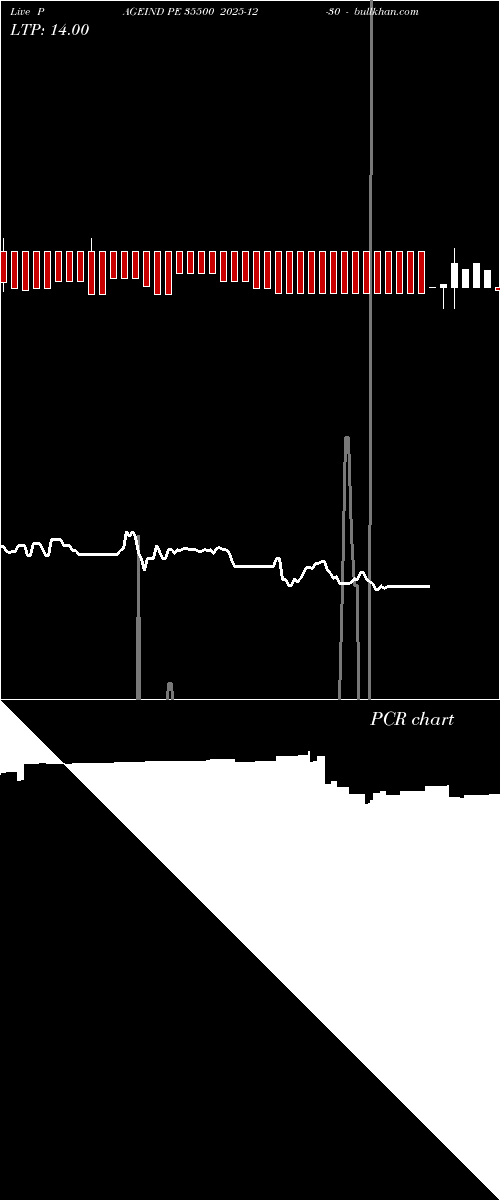  option chart PAGEIND PE 35500 2025-12-30 