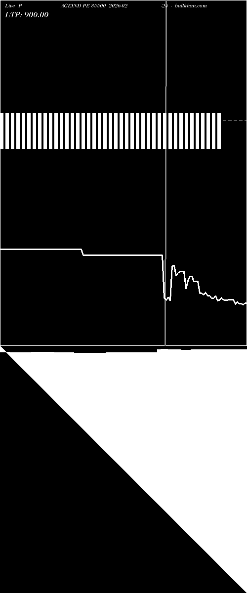  option chart PAGEIND PE 35500 2026-02-24 