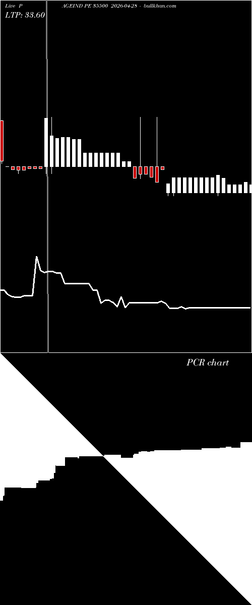  option chart PAGEIND PE 35500 2026-04-28 