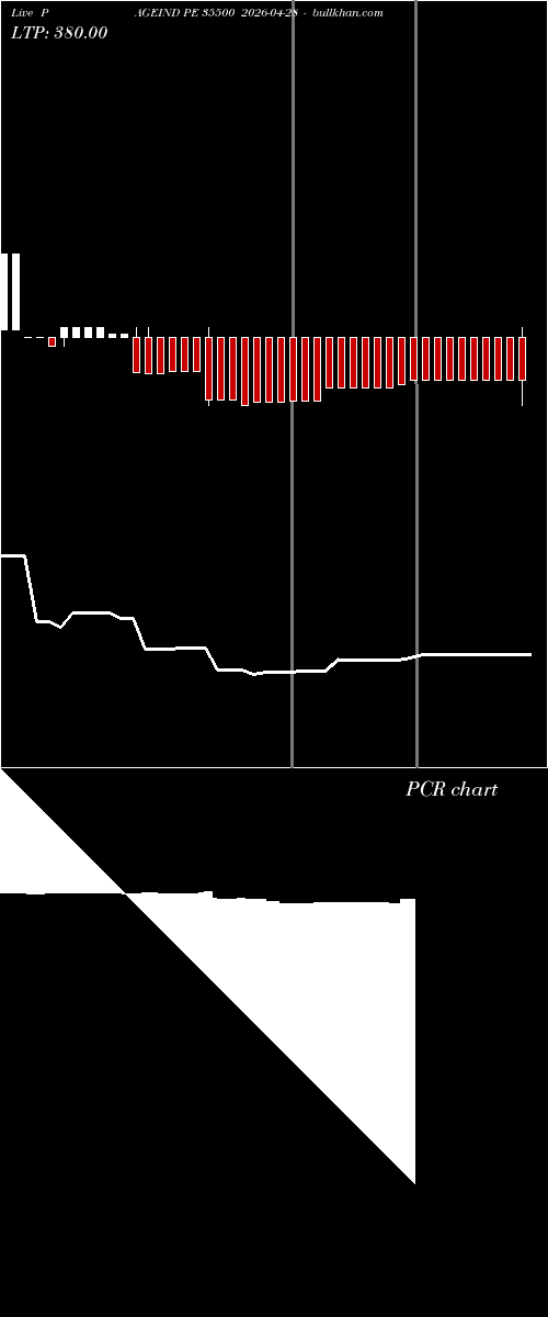  option chart PAGEIND PE 35500 2026-04-28 