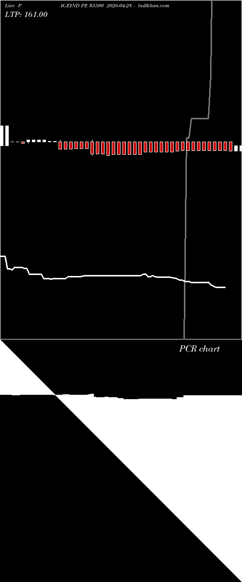  option chart PAGEIND PE 35500 2026-04-28 
