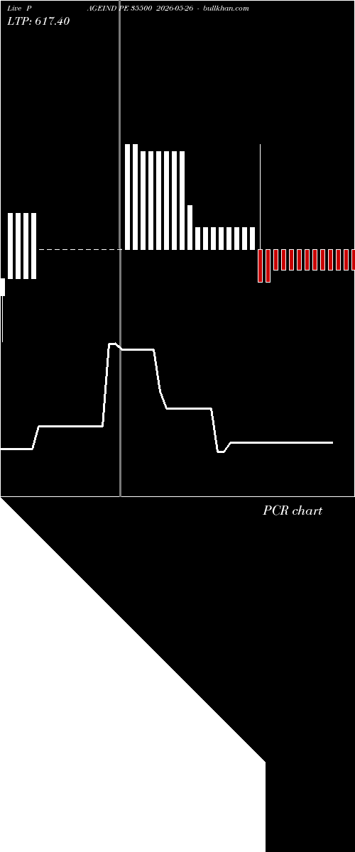  option chart PAGEIND PE 35500 2026-05-26 