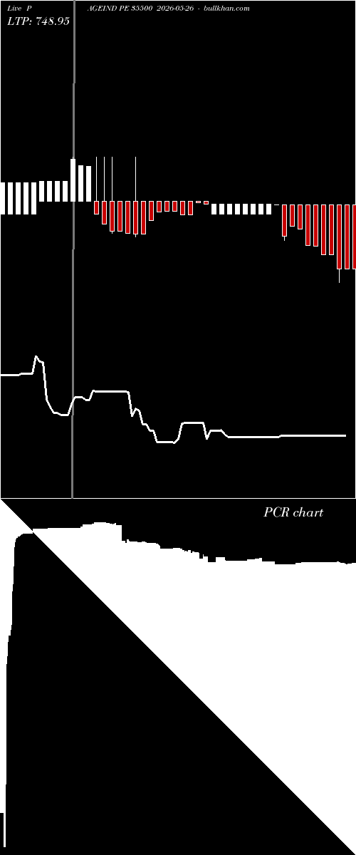  option chart PAGEIND PE 35500 2026-05-26 