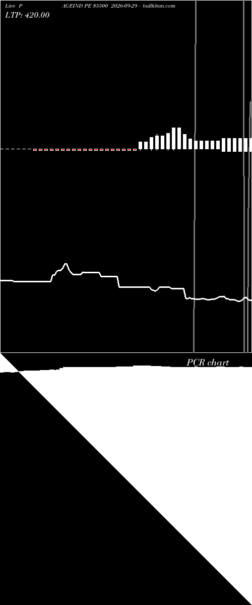  option chart PAGEIND PE 35500 2026-09-29 