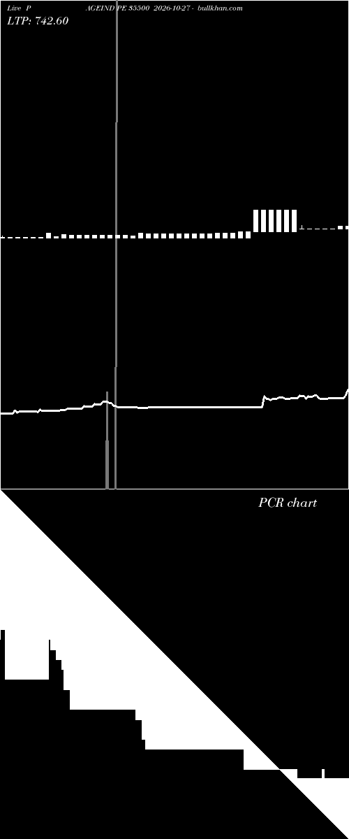  option chart PAGEIND PE 35500 2026-10-27 