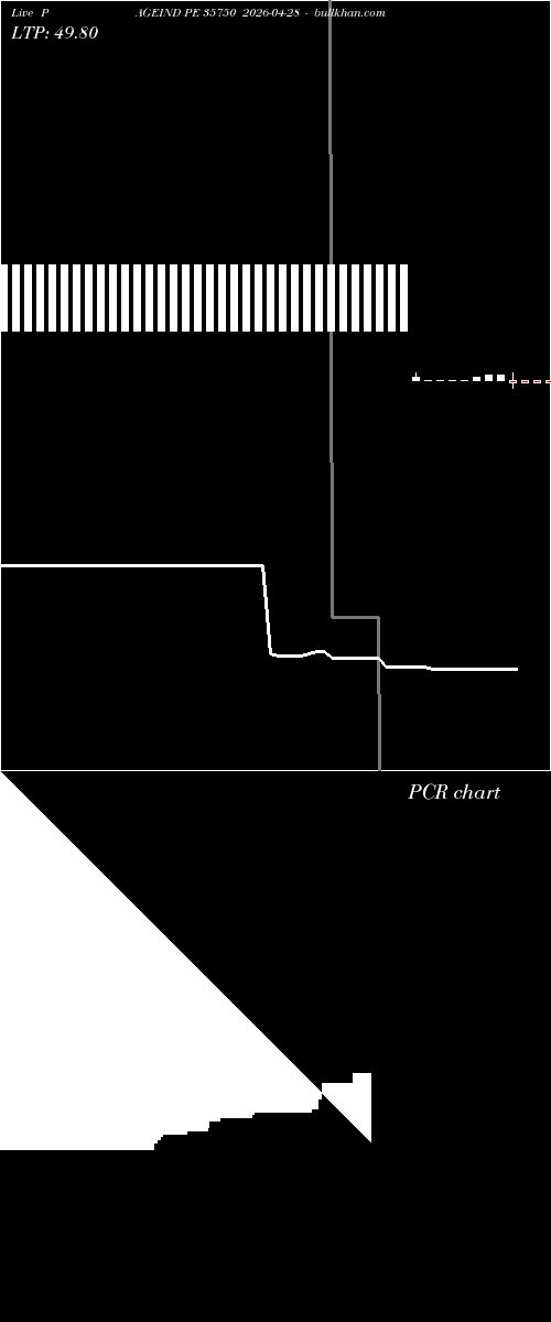  option chart PAGEIND PE 35750 2026-04-28 