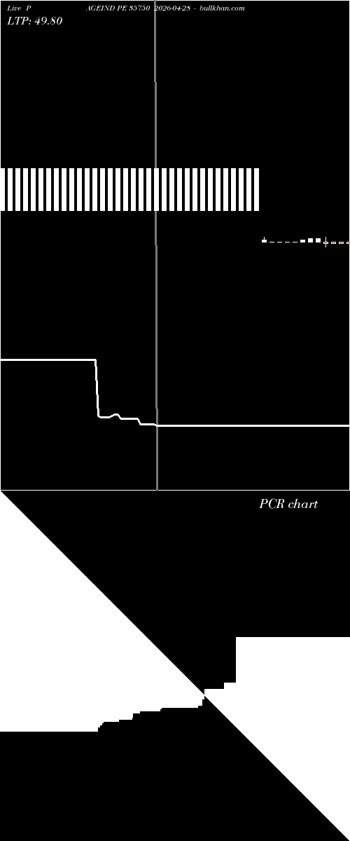  option chart PAGEIND PE 35750 2026-04-28 
