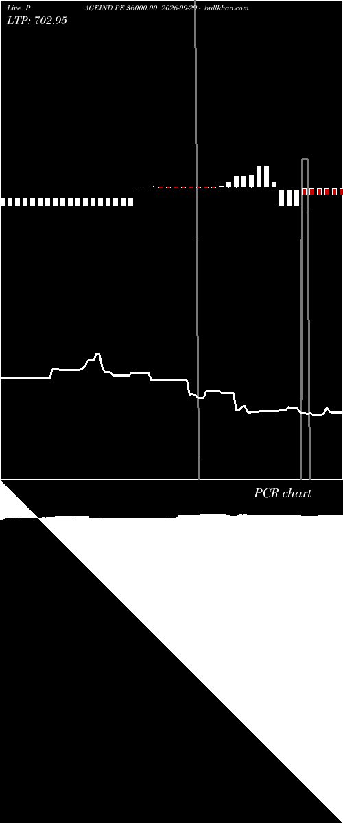  option chart PAGEIND PE 36000.00 2026-09-29 