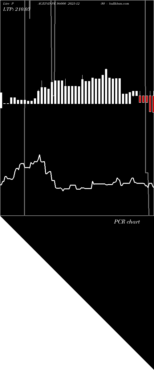  option chart PAGEIND PE 36000 2025-12-30 