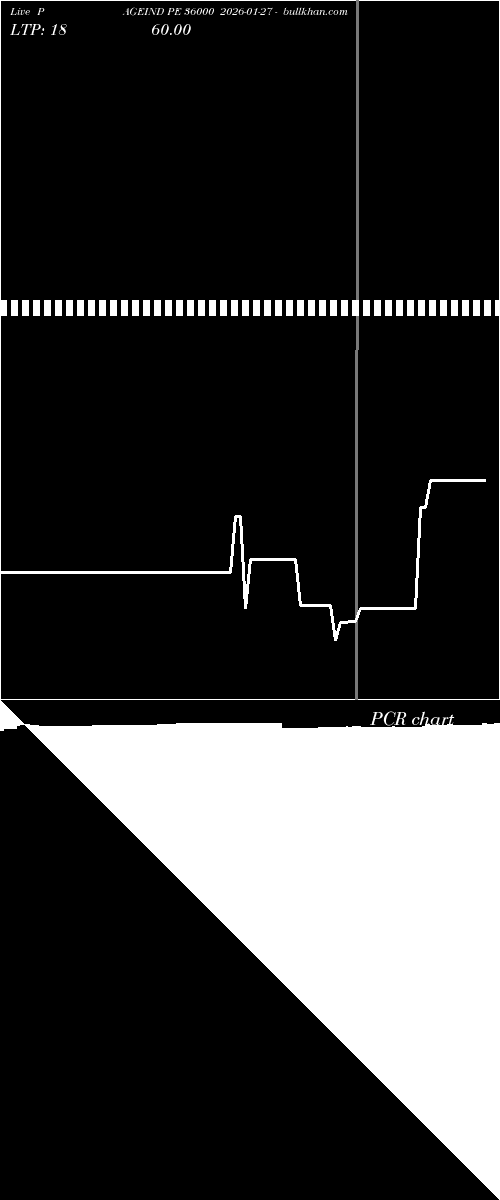  option chart PAGEIND PE 36000 2026-01-27 