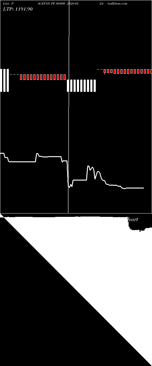  option chart PAGEIND PE 36000 2026-02-24 