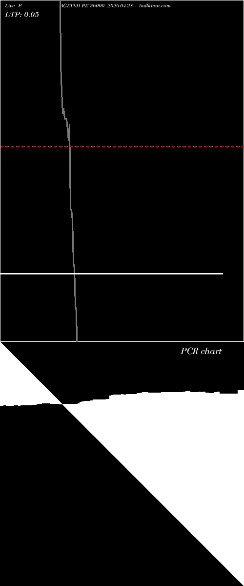  option chart PAGEIND PE 36000 2026-04-28 
