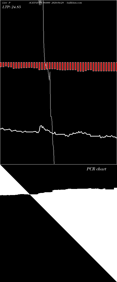  option chart PAGEIND PE 36000 2026-04-28 