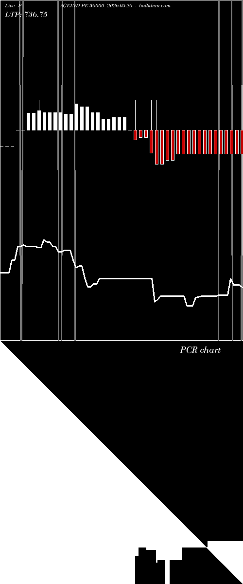  option chart PAGEIND PE 36000 2026-05-26 