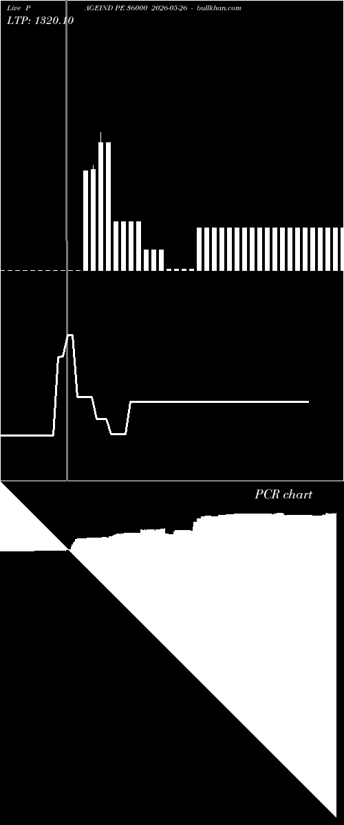  option chart PAGEIND PE 36000 2026-05-26 