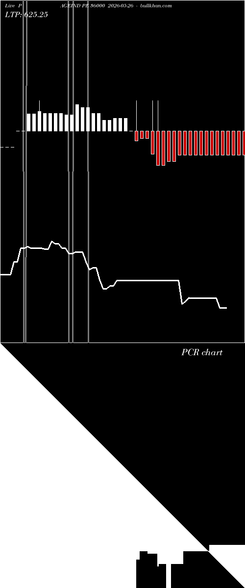  option chart PAGEIND PE 36000 2026-05-26 