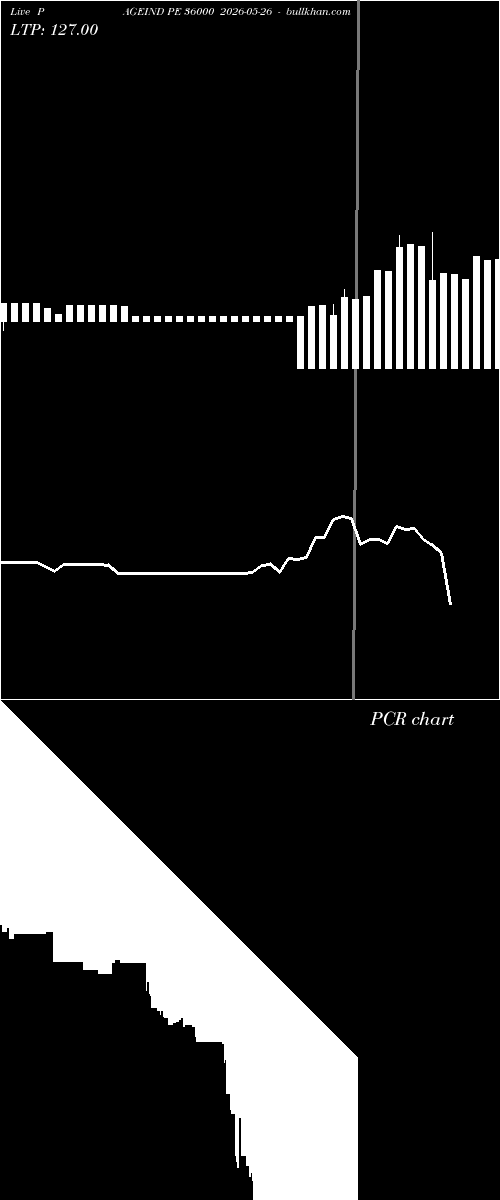  option chart PAGEIND PE 36000 2026-05-26 