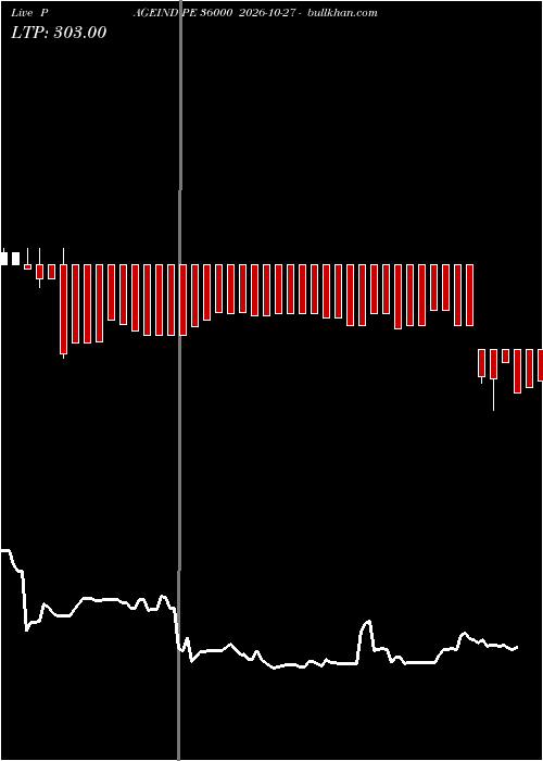  option chart PAGEIND PE 36000 2026-10-27 