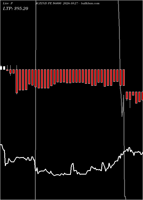  option chart PAGEIND PE 36000 2026-10-27 