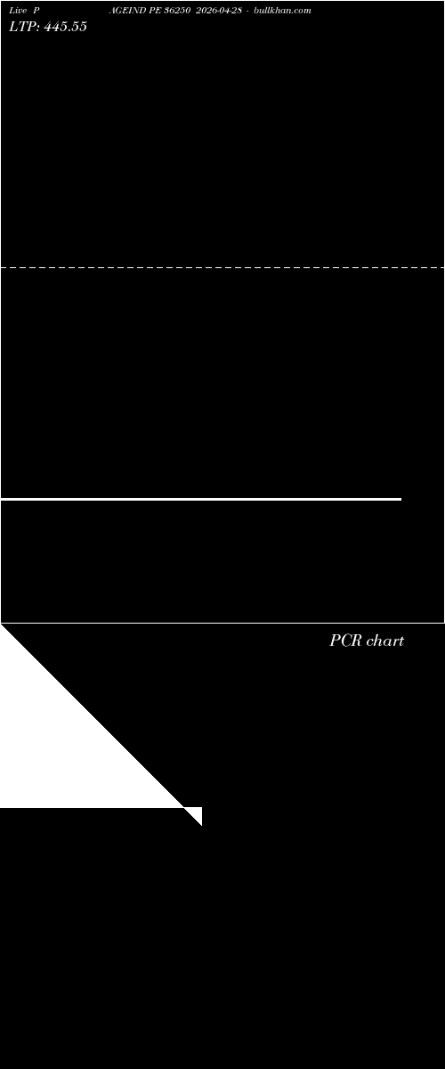  option chart PAGEIND PE 36250 2026-04-28 