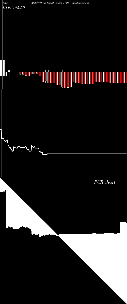  option chart PAGEIND PE 36250 2026-04-28 