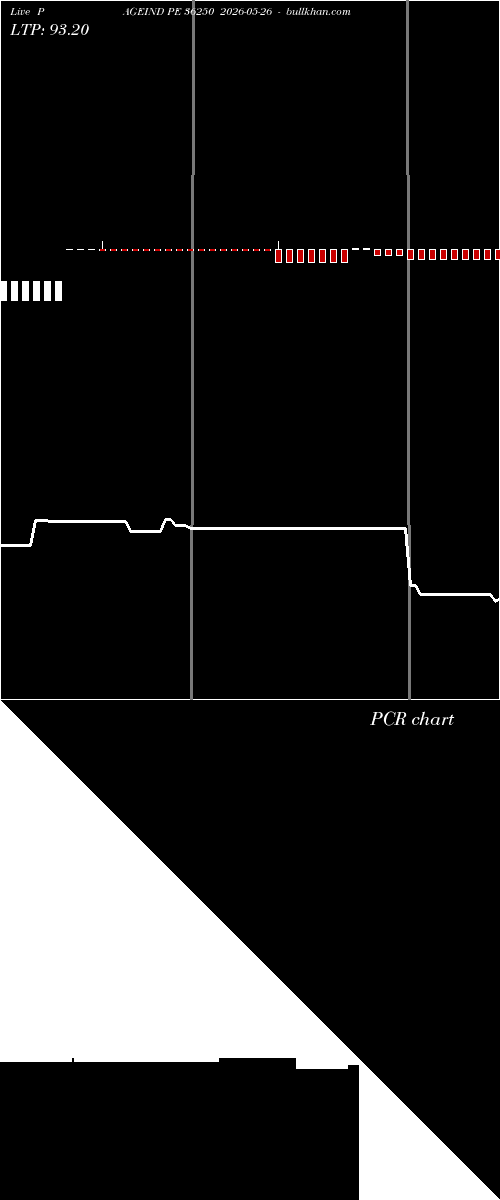  option chart PAGEIND PE 36250 2026-05-26 