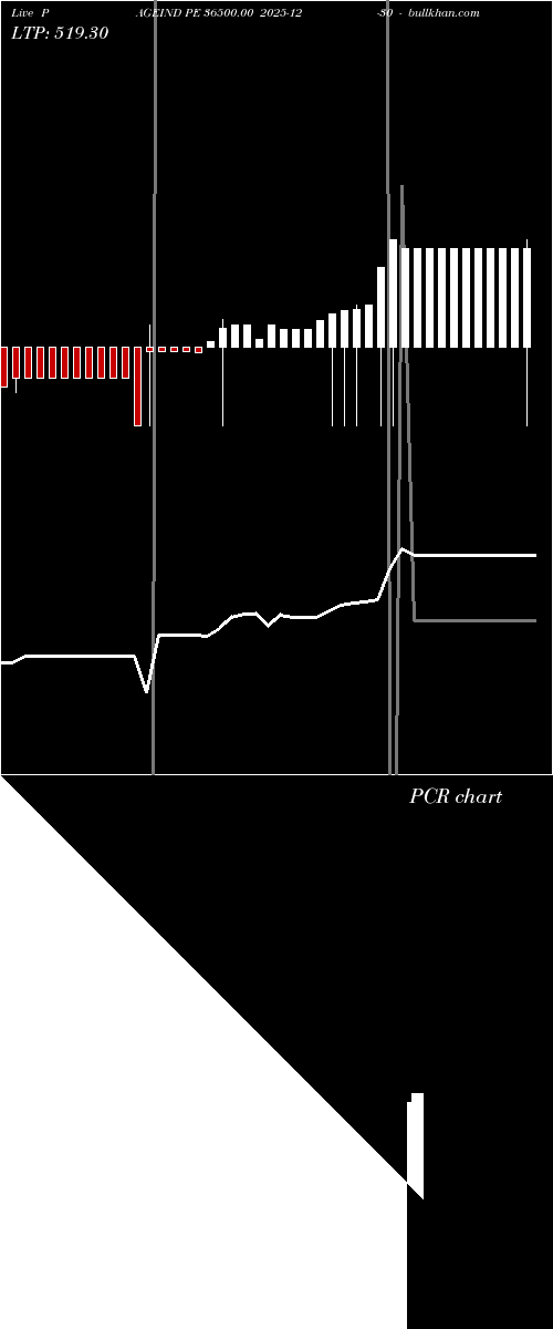  option chart PAGEIND PE 36500.00 2025-12-30 