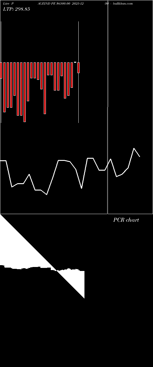  option chart PAGEIND PE 36500.00 2025-12-30 