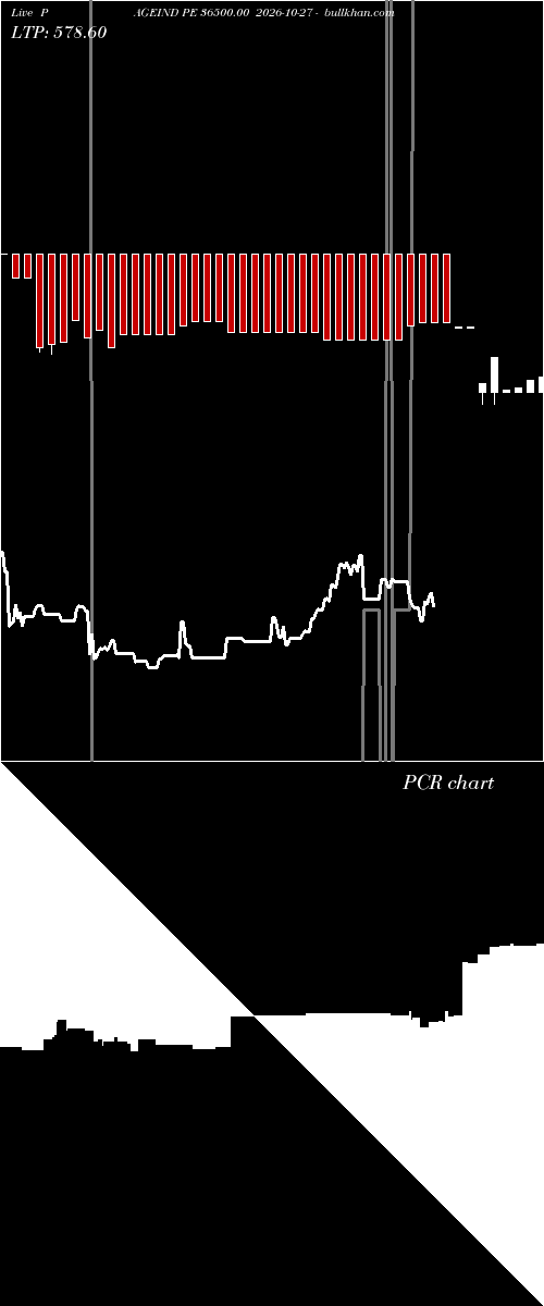  option chart PAGEIND PE 36500.00 2026-10-27 