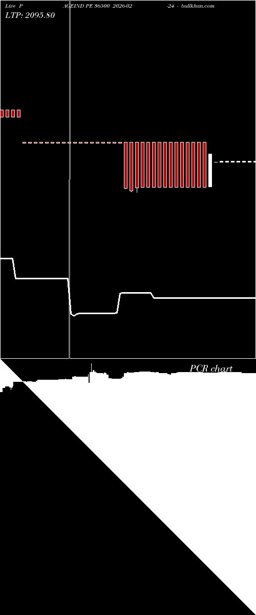 option chart PAGEIND PE 36500 2026-02-24 