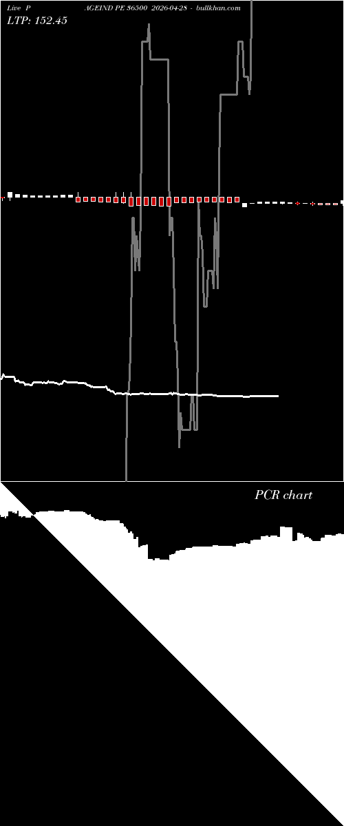  option chart PAGEIND PE 36500 2026-04-28 