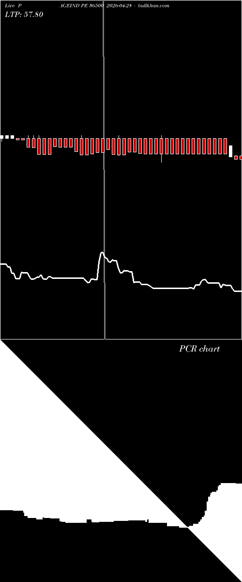  option chart PAGEIND PE 36500 2026-04-28 