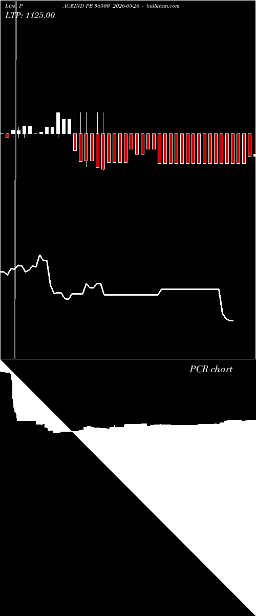  option chart PAGEIND PE 36500 2026-05-26 