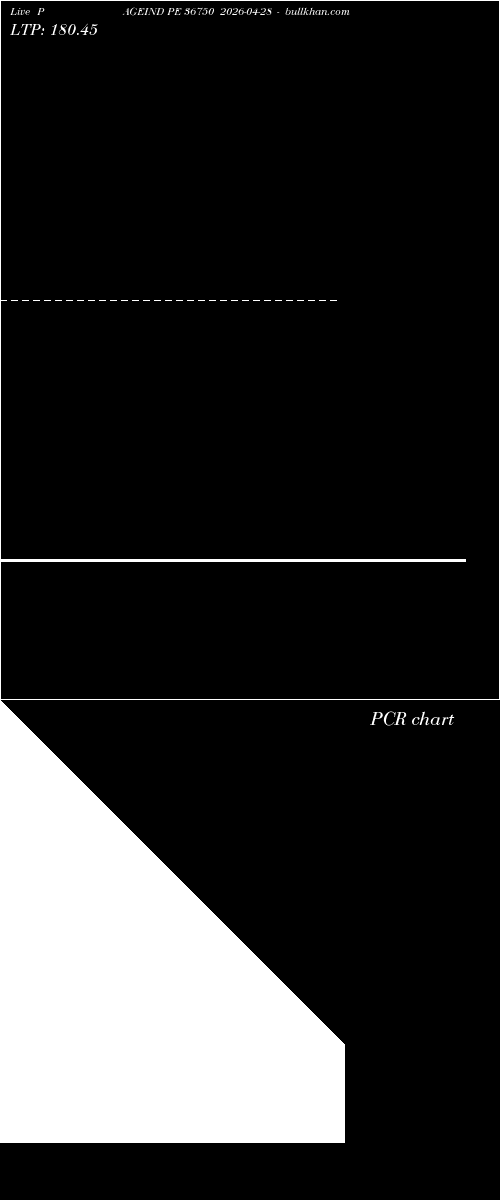  option chart PAGEIND PE 36750 2026-04-28 
