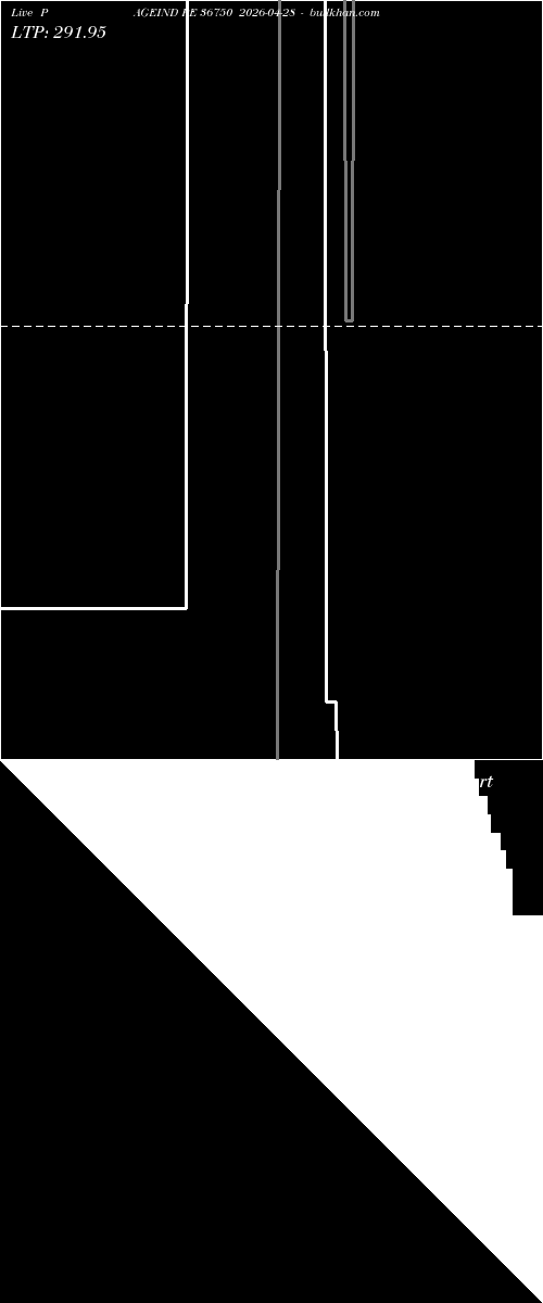  option chart PAGEIND PE 36750 2026-04-28 