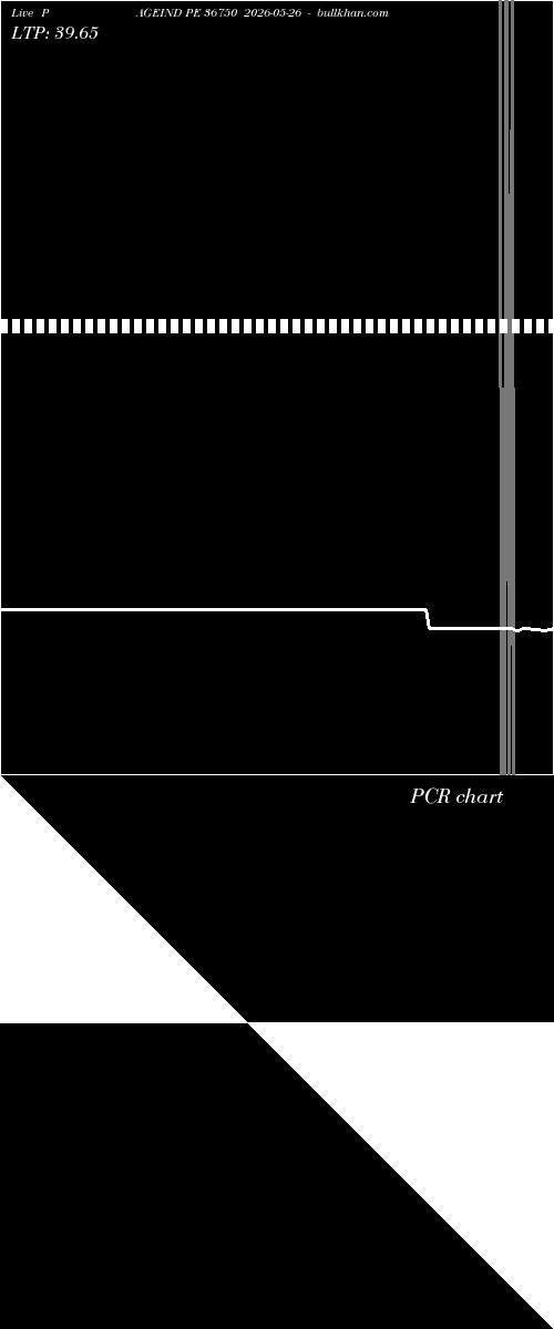  option chart PAGEIND PE 36750 2026-05-26 