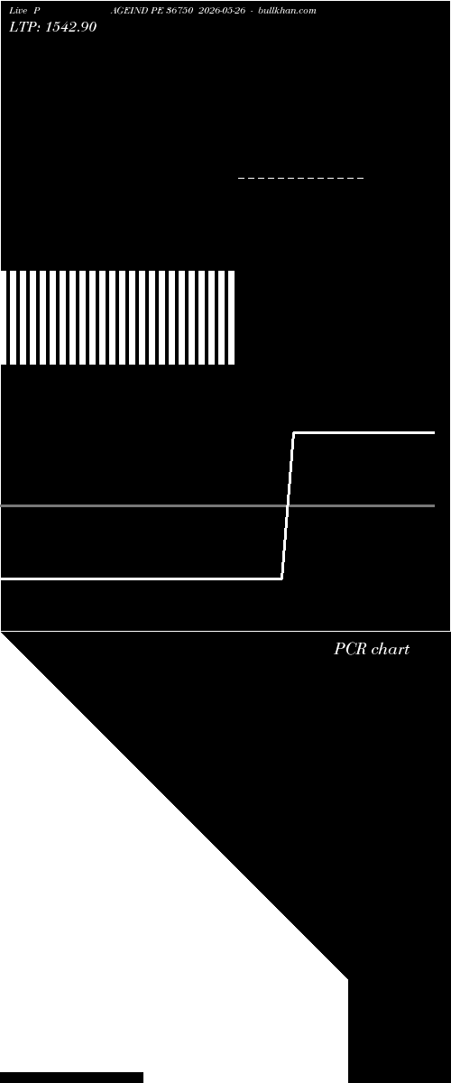  option chart PAGEIND PE 36750 2026-05-26 