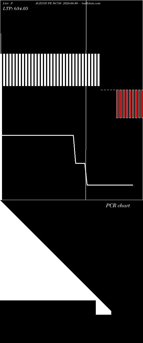  option chart PAGEIND PE 36750 2026-06-30 
