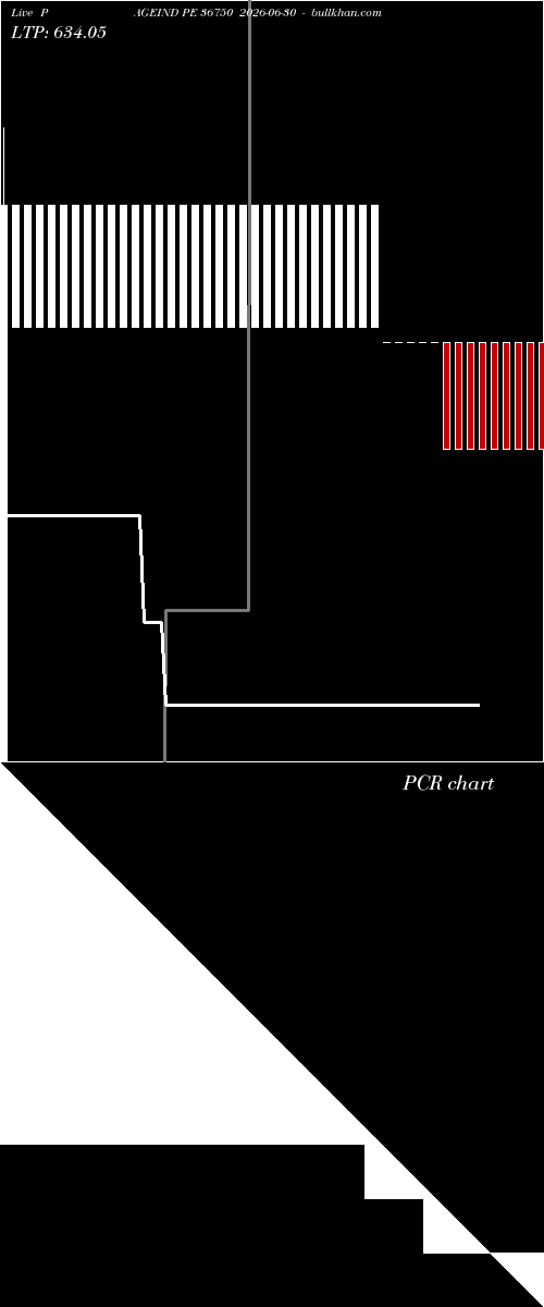  option chart PAGEIND PE 36750 2026-06-30 