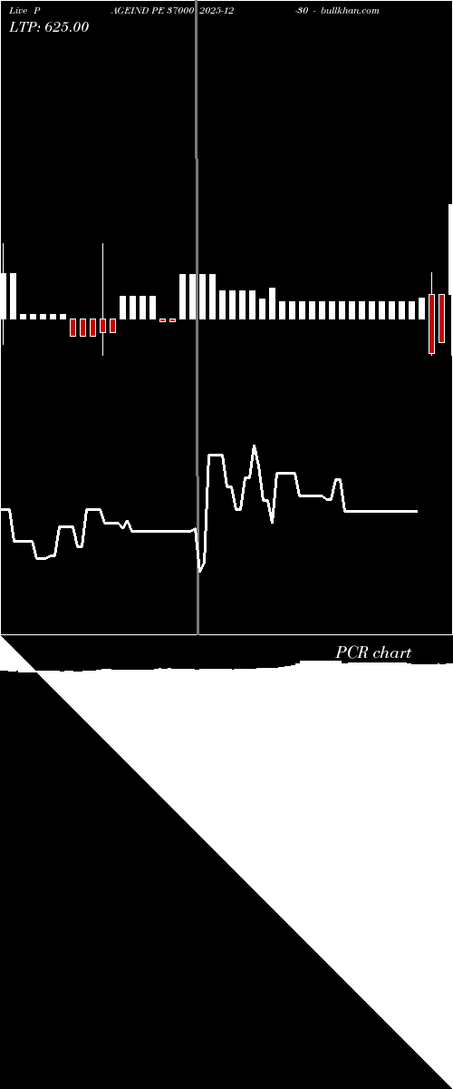  option chart PAGEIND PE 37000 2025-12-30 