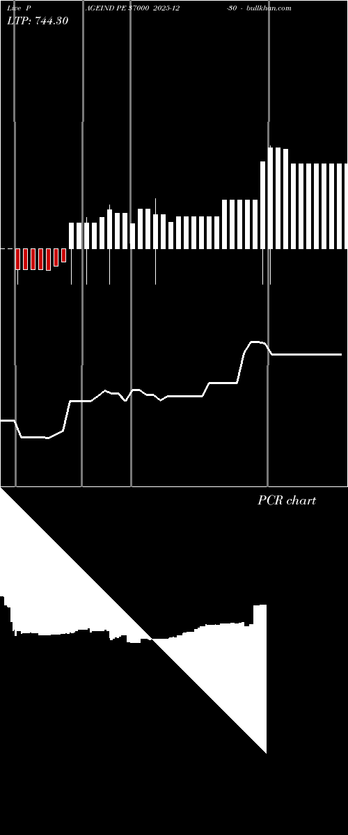  option chart PAGEIND PE 37000 2025-12-30 