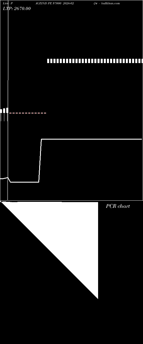  option chart PAGEIND PE 37000 2026-02-24 